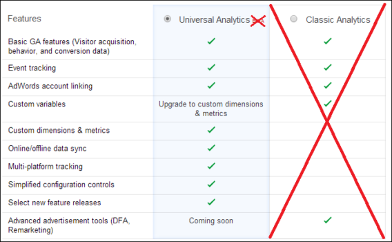 Maxlead - universal-analytics-blog