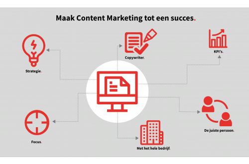 Maxlead - content-marketing-succes-500×330-1